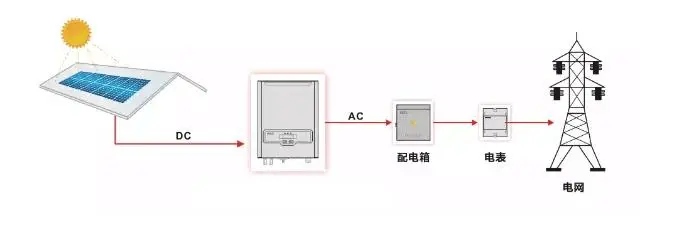 并網2.png